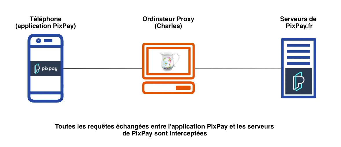 proxy