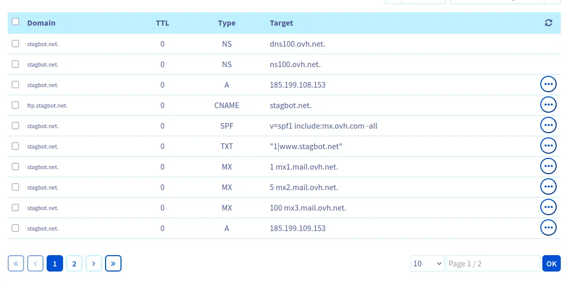 OVH DNS