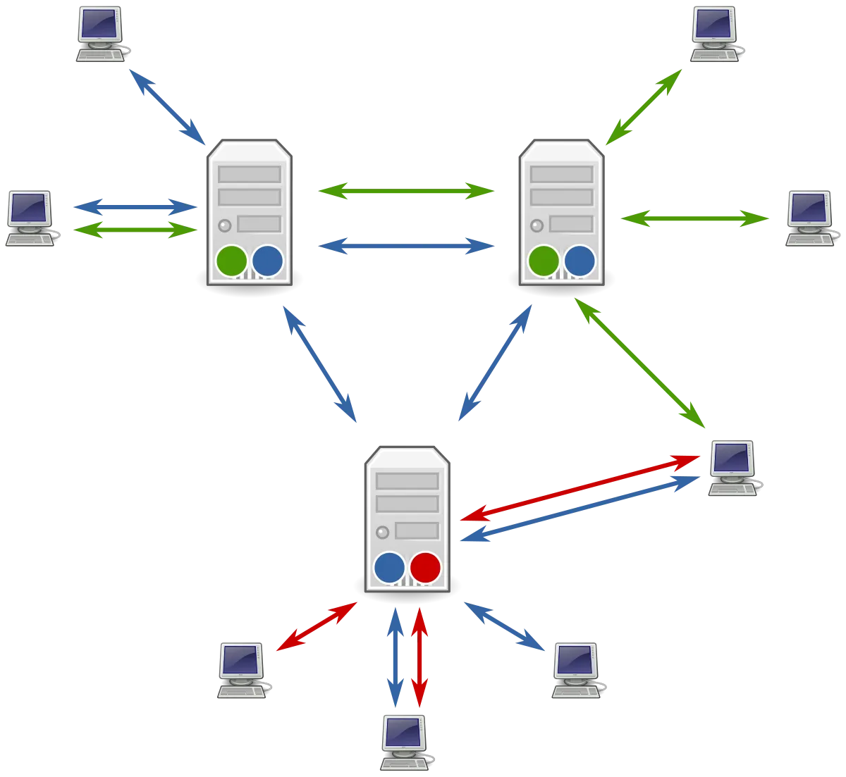 usenet