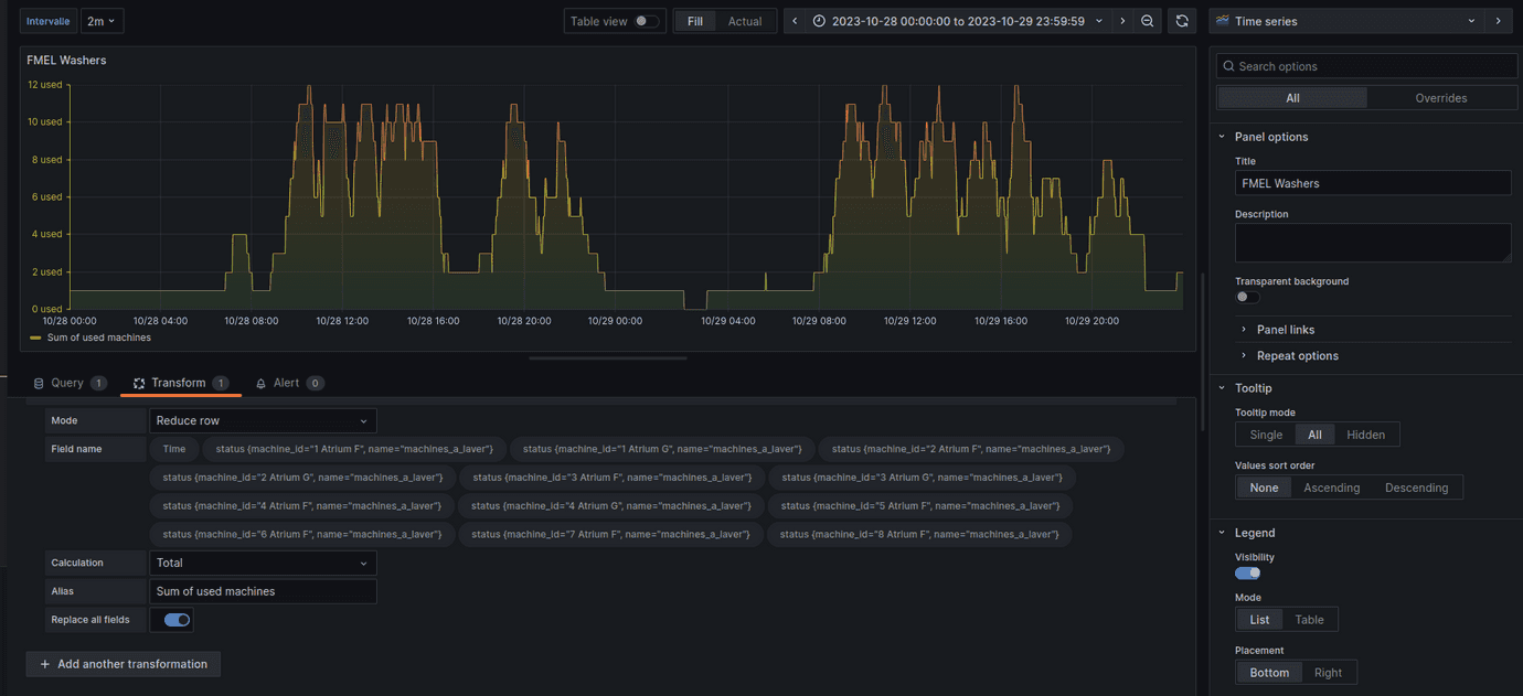 Grafana