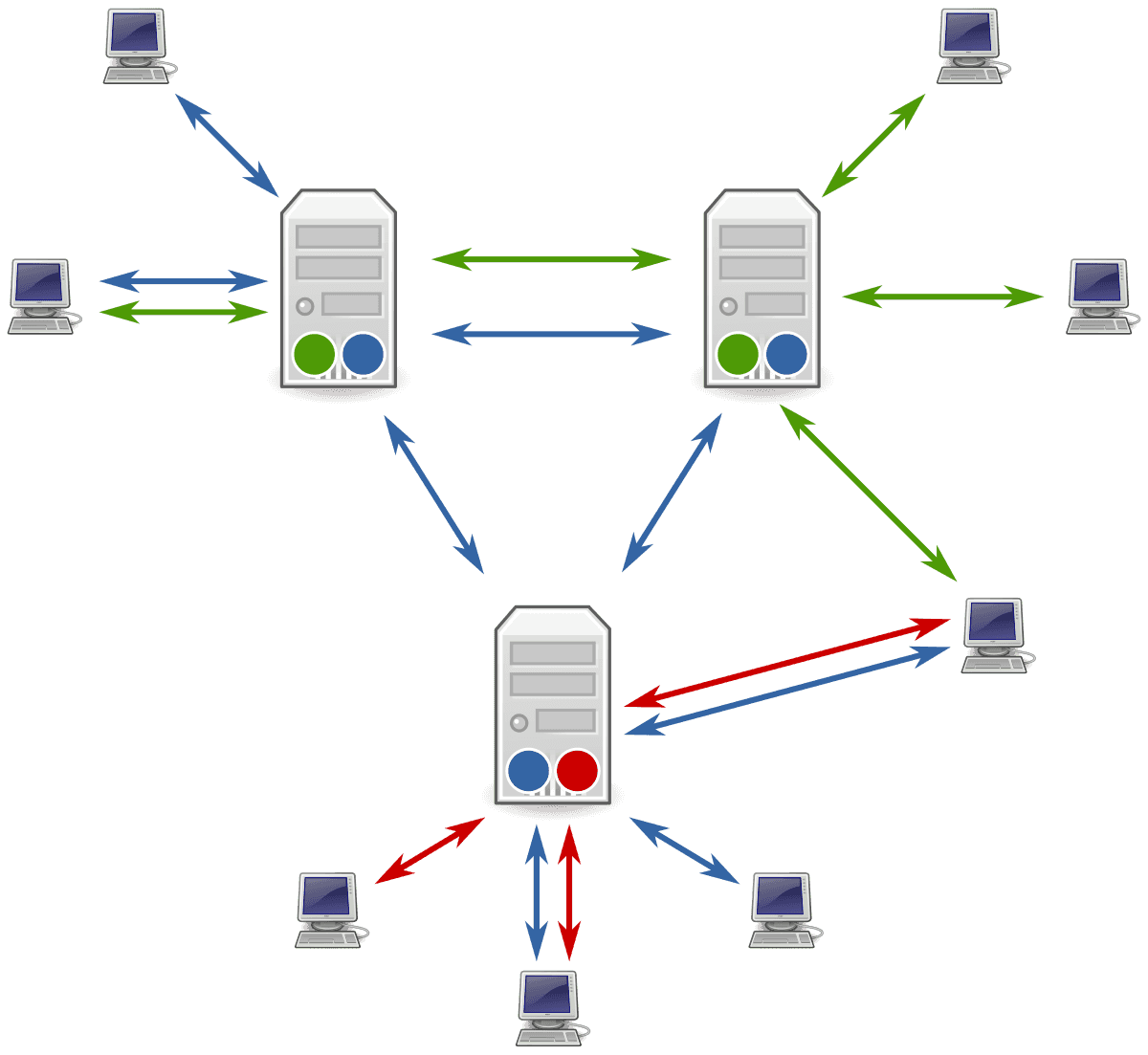 usenet